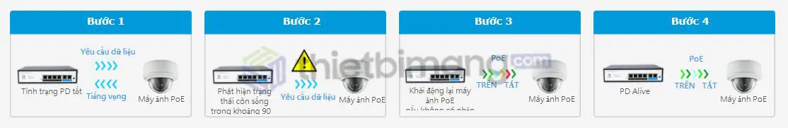 Mở hộp Switch Cisco 2960X-48TS-L