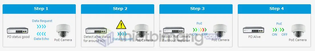 Switch PoE FMC-4PGE2GF Switch PoE FMC-4PGE2GF