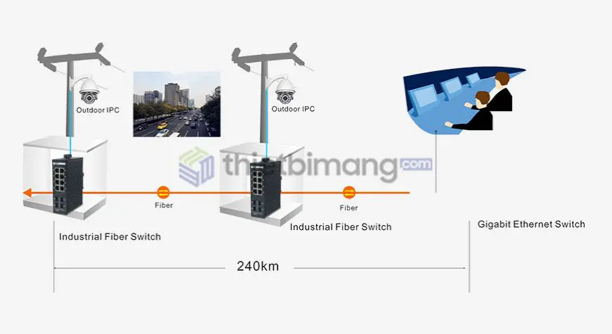 Switch công nghiệp IES7511-8GE4GF-CA Switch công nghiệp IES7511-8GE4GF-CA