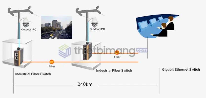 Switch công nghiệp IES7210-2FE1FX-CA