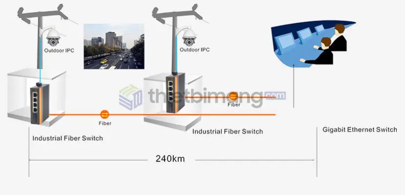 Switch công nghiệp IES7210-4FE1FX-CA