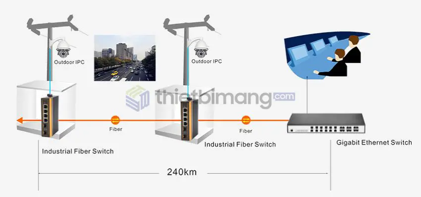 Switch công nghiệp IES7210-4GE2GF-CA