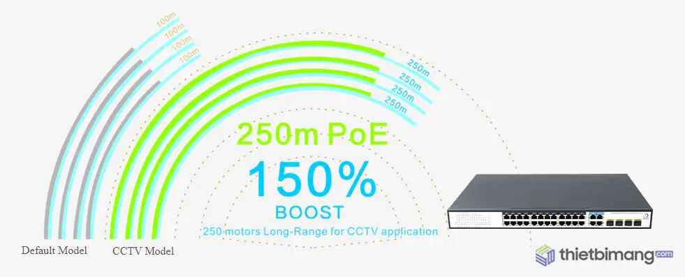 Switch PoE FMC-24PGE4GC