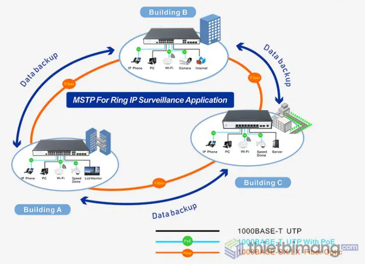 Switch PoE FMC-24PGE4GC-BT Switch PoE FMC-24PGE4GC-BT