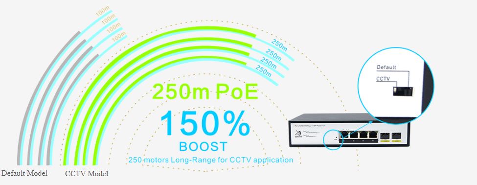 Khả năng mở rộng trên Switch PoE Khả năng mở rộng trên Switch PoE