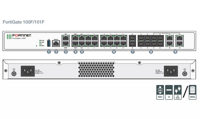 FortiGate FG-101F-BDL-950-12