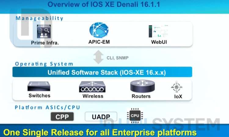 Cisco IOS XE đôc quyền của Cisco