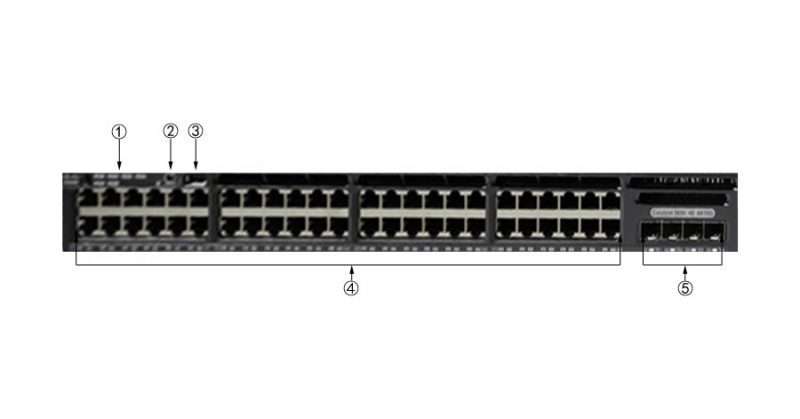 Cisco WS-C3650-48TS-L