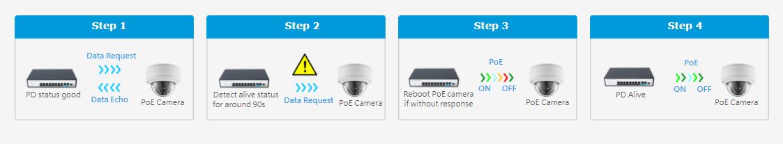 Switch PoE FMC-8PGE2GE1GF Switch PoE FMC-8PGE2GE1GF