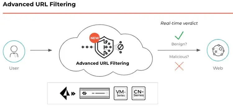 Advanced URL Filtering