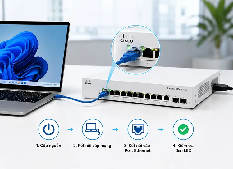 Kết nối máy tính với Cisco C1300