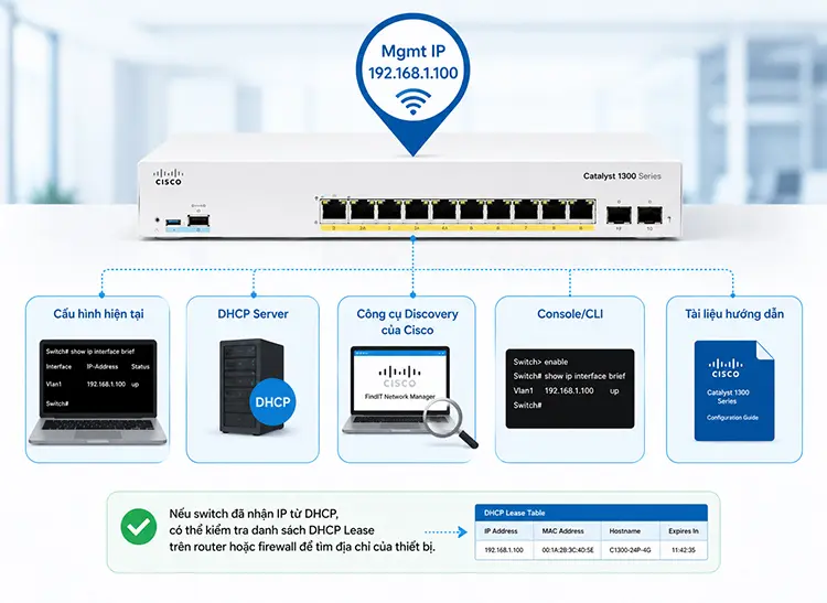 Xác định IP quản trị của Cisco C1300