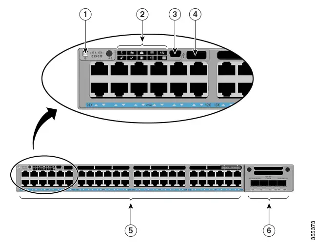 Các cổng kết nối trên Switch Cisco C9300-24T-A