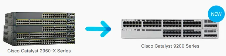 Switch Cisco 2960X, 2960XR chuyển sang cisco 9200 bạn đã biết?