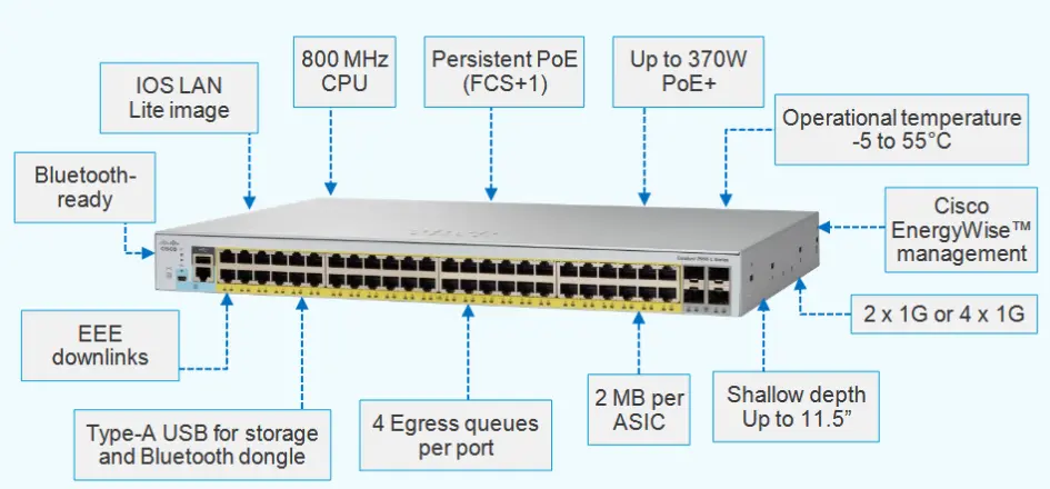 Cisco Catalyst 2960-L Series Cisco Catalyst 2960-L Series