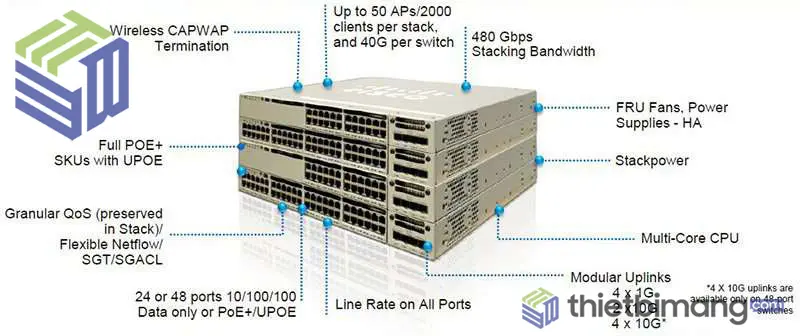switch cisco 3850 hoạt động như thế nào? switch cisco 3850 hoạt động như thế nào?