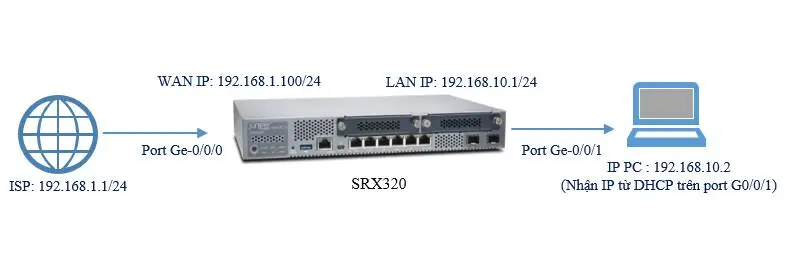 Cấu hình DHCP Server