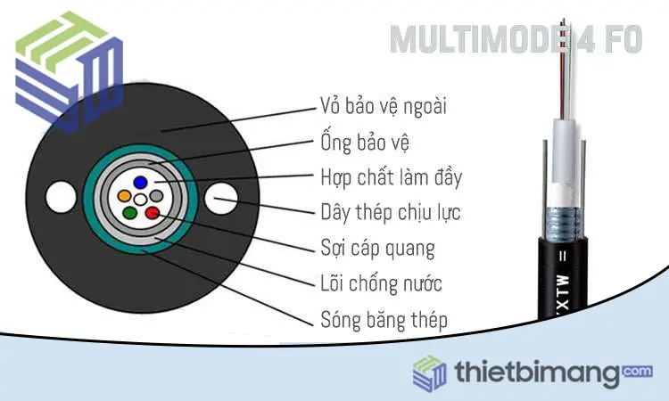 Cấu tạo cáp quang 8FO Multimode OM3