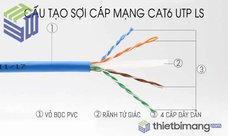 Cấu tạo của dây cáp mạng LS Cat6 Cấu tạo của dây cáp mạng LS Cat6