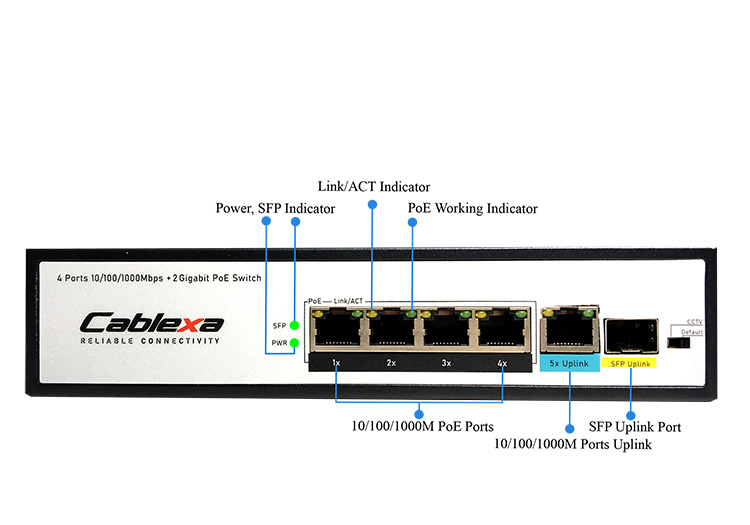 Switch FMC-4PGE1GE1GF