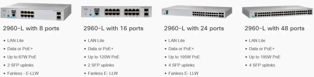 Sản phẩm dòng Switch 2960-L
