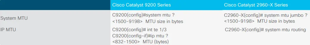 Thiết lập hệ thống MTU
