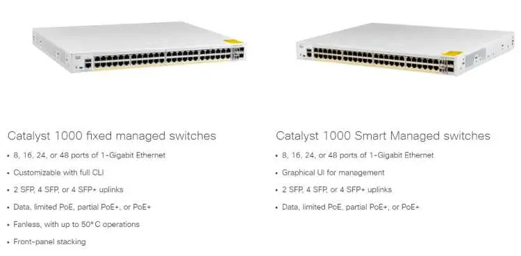 Cisco Catalyst 1000 Series Switches
