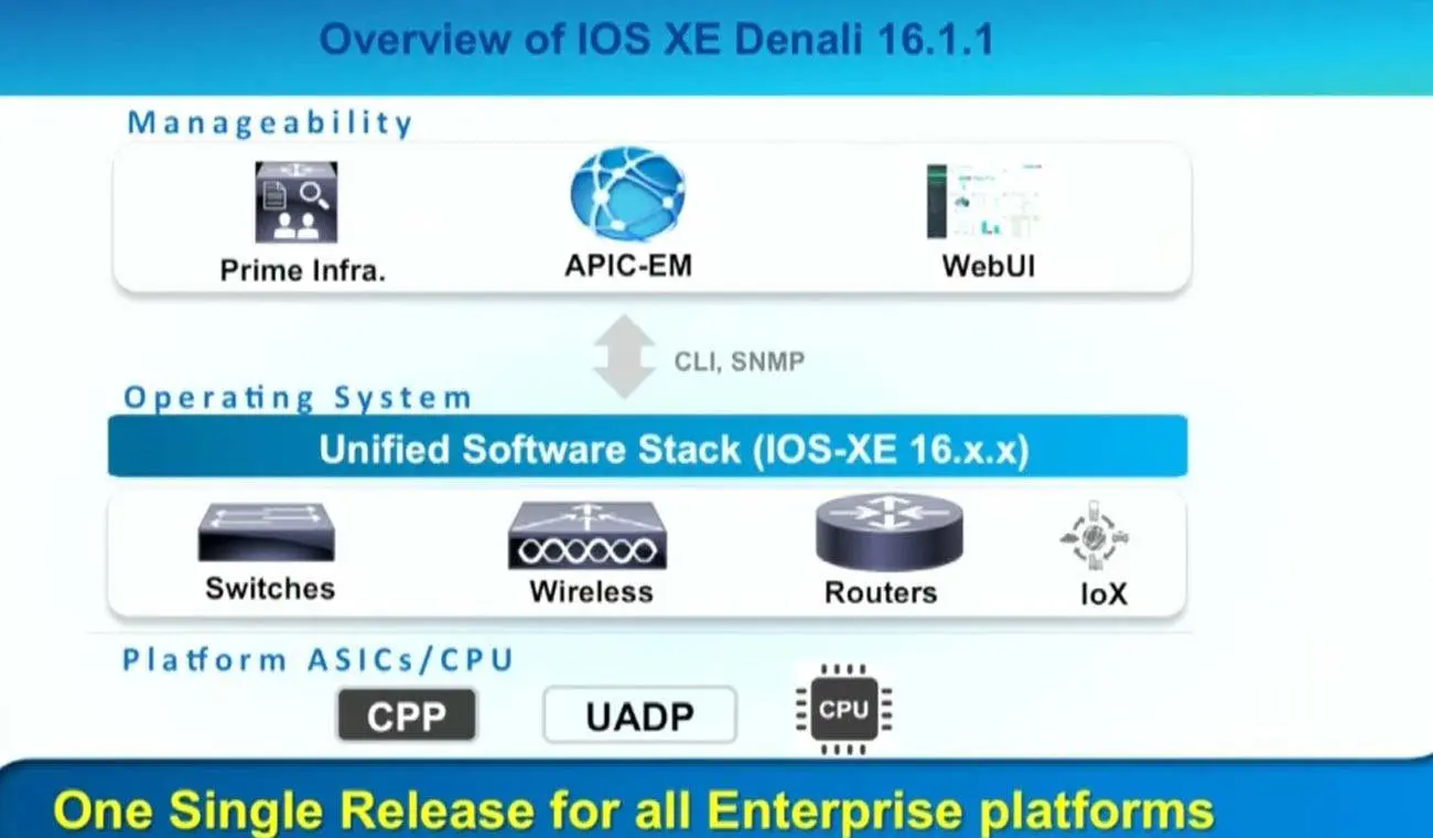 Cisco IOS XE kỷ nguyên mạng thế hệ mới