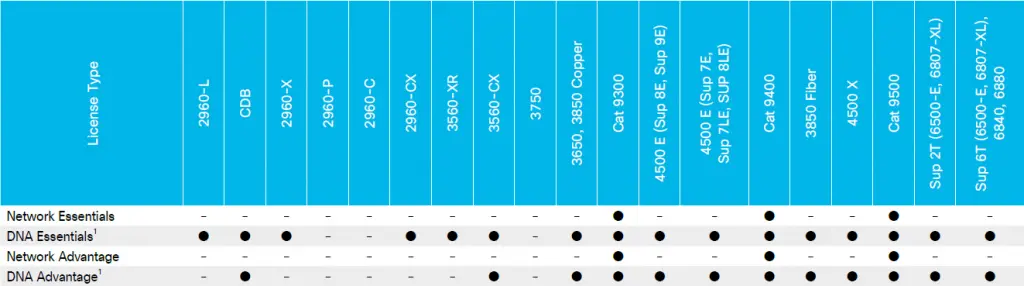 Cisco IOS XE