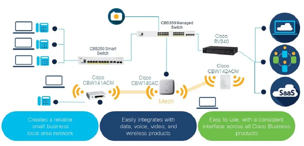 Switch Cisco SMB