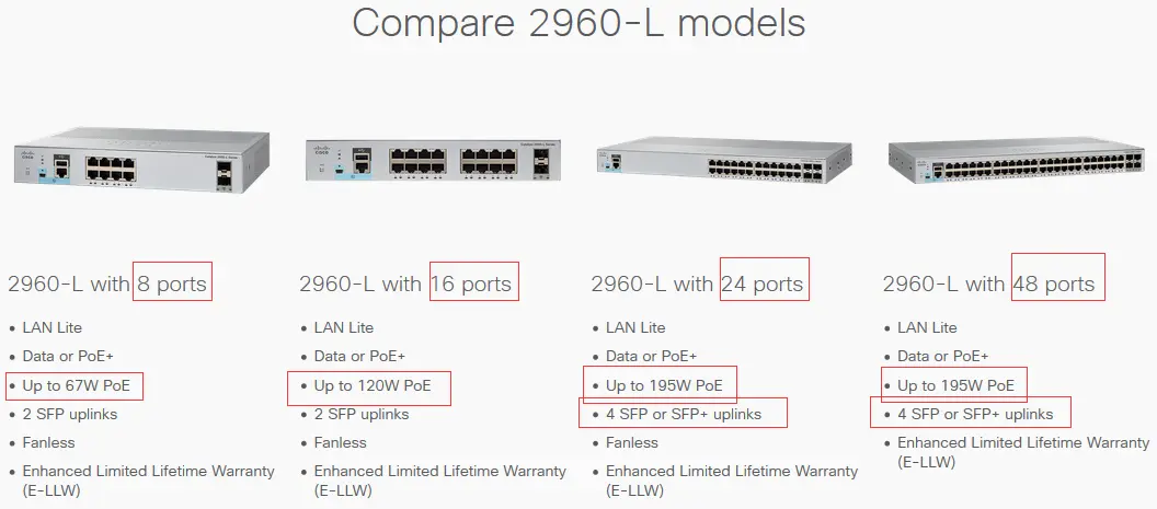 So sánh các mã cisco 2960L Series So sánh các mã cisco 2960L Series