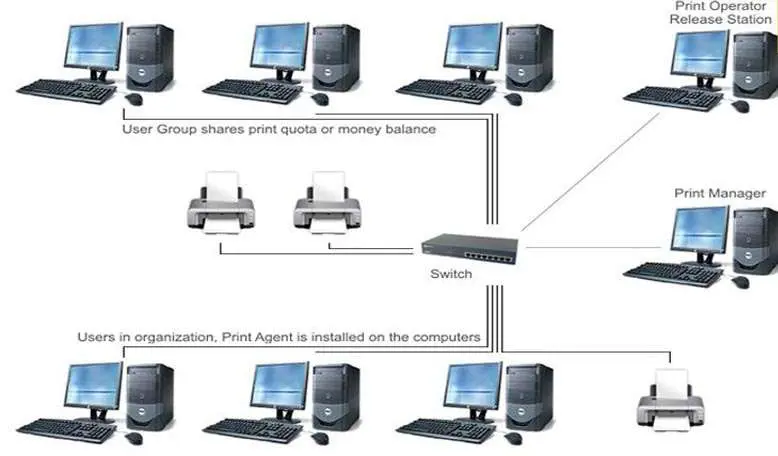 Switch mạng Cisco kết nối các thiết bị Switch mạng Cisco kết nối các thiết bị