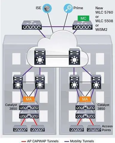 Catalyst 3850