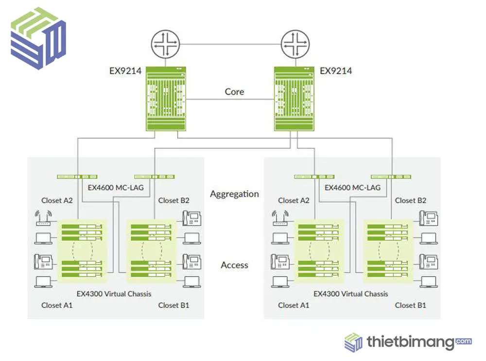 Juniper EX4600