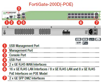 Thiết bị tường lửa FortiGate 200D
