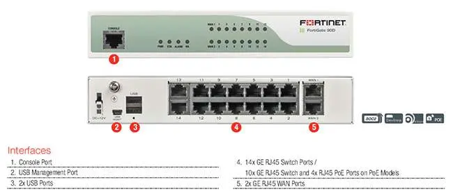 Firewall fortigate 90D