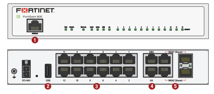 FortiGate FG-81E - FortiGate FG-81E, Phân phối Fortinet Firewall FortiGate FG-81E chính hãng