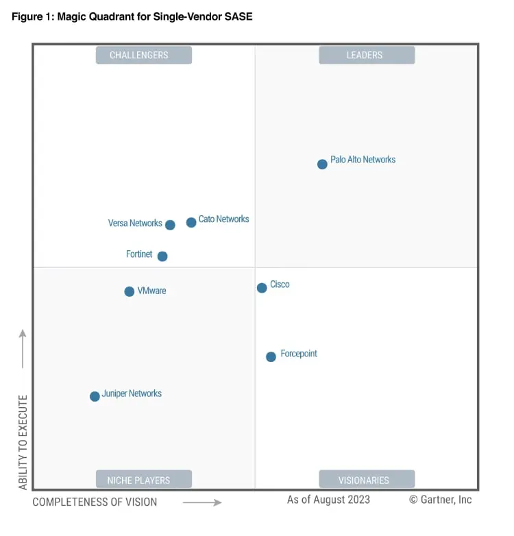 Tường lửa Palo Alto Networks lần thứ 11 liên tiếp được Gartner xếp hạng vị trí dẫn đầu