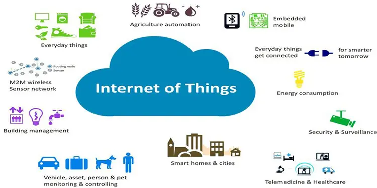 Ứng dụng của IoT