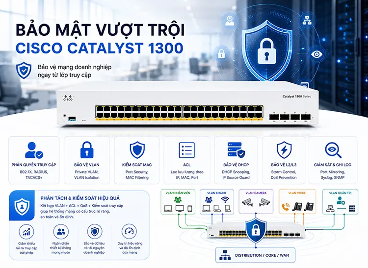 Bảo mật là điểm đáng chú ý trên Cisco Catalyst 1300
