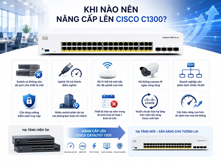 Khi nào nên nâng cấp lên Cisco C1300?