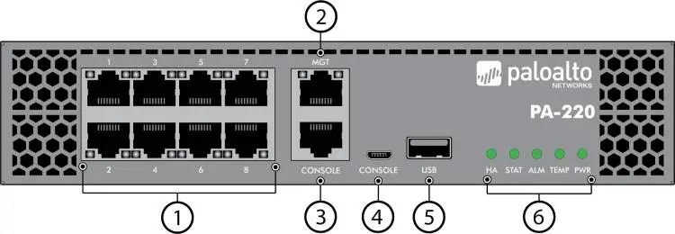 Hình ảnh mô tả các cổng mặt trước của Palo Alto Networks PA-220