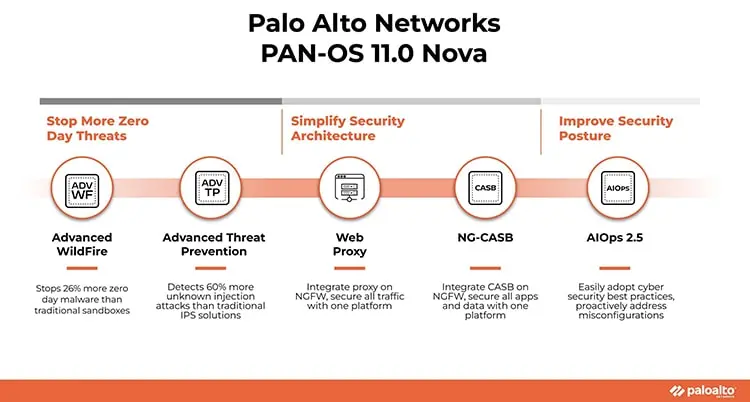 PAN-OS hệ điều hành tường lửa thế hệ tiếp theo của Palo Alto Networks
