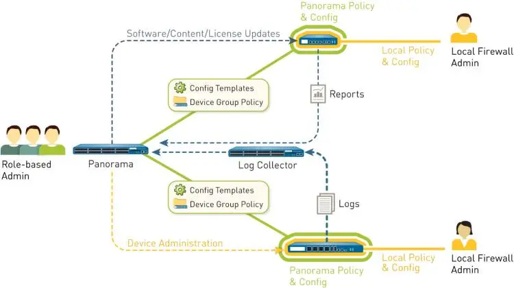 Palo Alto Networks cho phép triển khai ứng dụng, người sử dụng, và khả năng hiển thị dựa trên nội dung và kiểm soát 