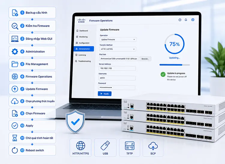Quy trình nâng cấp Firmware Switch Cisco C1200