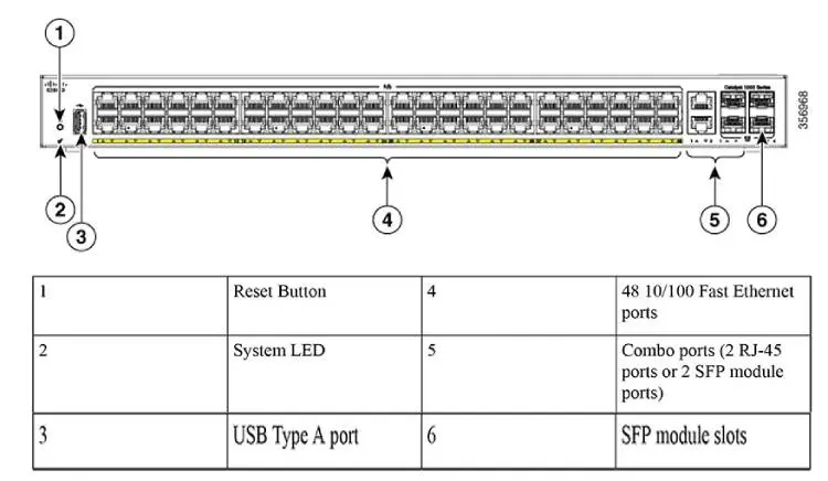 Spec sản phẩm Cisco Catalyst 1000 series