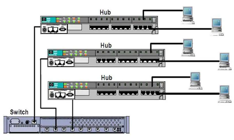 Sự khác nhau dựa trên các Data Frame