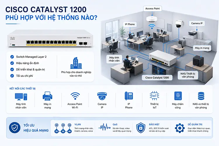 Cisco Catalyst 1200 phù hợp với hệ thống nào?