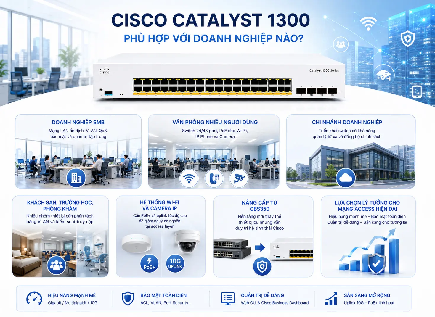 Cisco Catalyst 1300 phù hợp với doanh nghiệp nào?