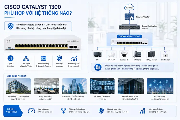 Cisco Catalyst 1300 phù hợp với hệ thống nào?